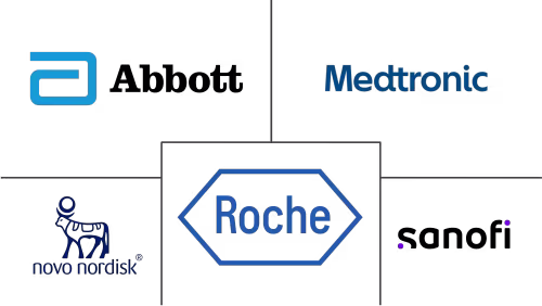 Mexico Diabetes Care Drugs And Devices Market Major Players