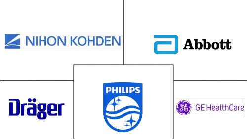 Mexico Patient Monitoring Equipment Market Major Players