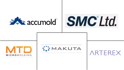 Micro Injection Molded Plastic Market Major Players