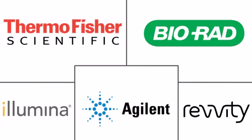 Microarray Analysis Market Major Players
