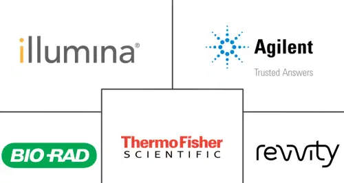 Microarray Scanners Market Major Players