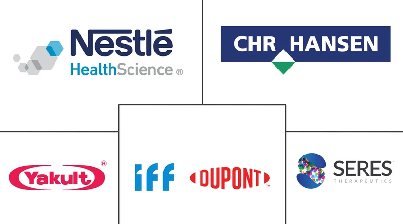 Major players in Microbiome Modulation industry