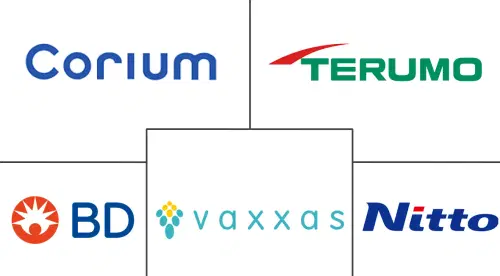 Microneedle Drug Delivery Systems Market Major Players