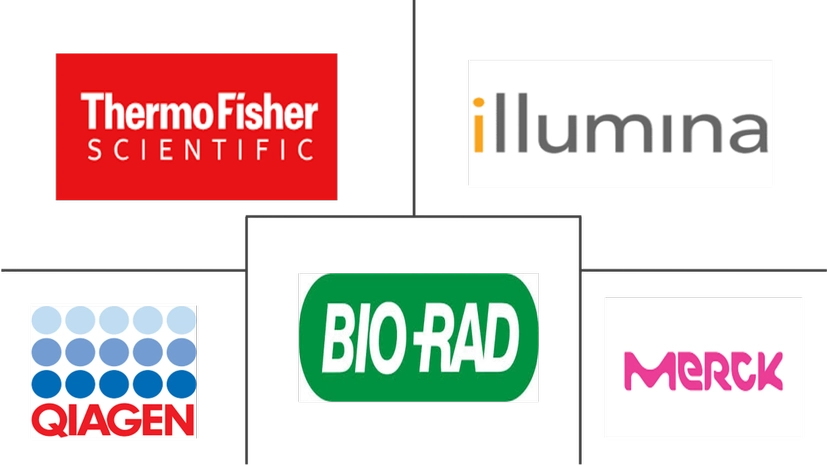 Major players in MicroRNA Biomarkers industry