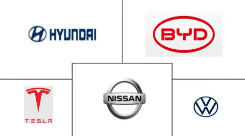 Middle East and Africa Electric Vehicle Market Major Players