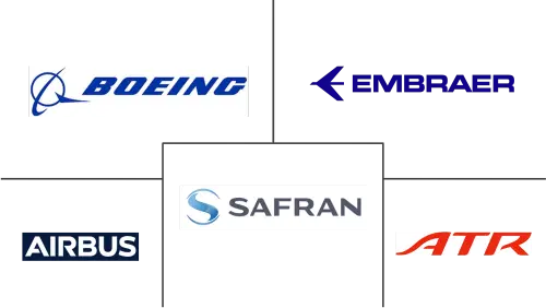 Middle East and Africa Commercial Aircraft Market Major Players