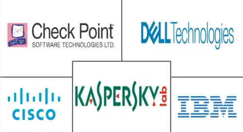 MEA Cybersecurity Market Major Players