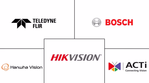 Middle East And Africa Surveillance Analog Camera Market Major Players