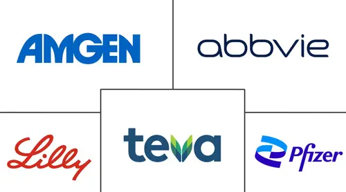 Migraine Therapeutics Market Major Players