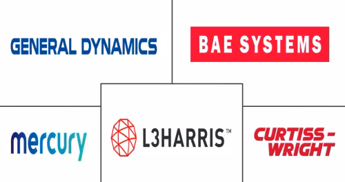 Military Embedded Systems Market Major Players