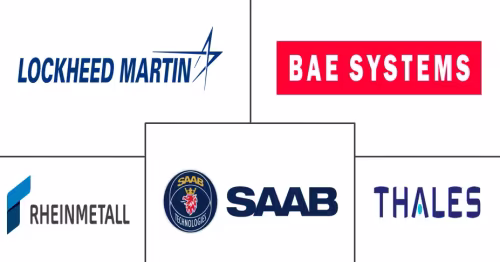 Military Wearables Market Major Players