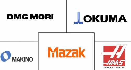Milling Machines Market Major Players