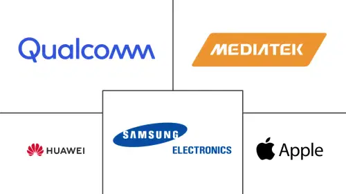 Mobile Artificial Intelligence Market Major Players