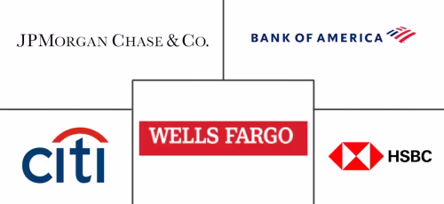 Mobile Banking Market Major Players