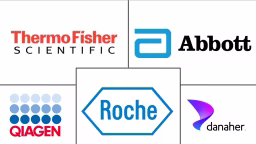 Molecular Diagnostics Market Major Players