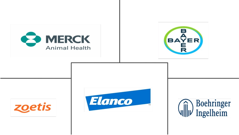 Major players in Monoclonal Antibodies In Veterinary Health industry