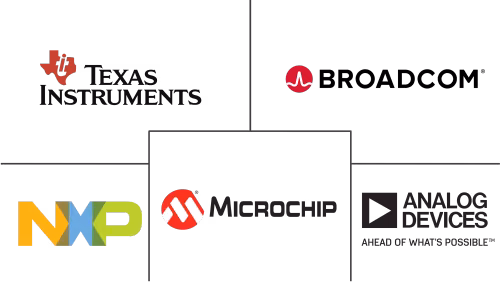 MOSFET Power Transistors Market Major Players
