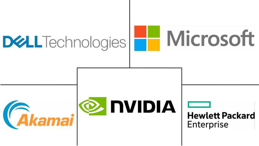 Major players in Multi-Access Edge Computing industry