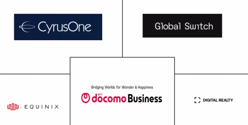 Multi-Tenant Data Center Market Major Players