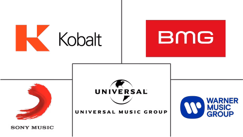 Music Market Major Players