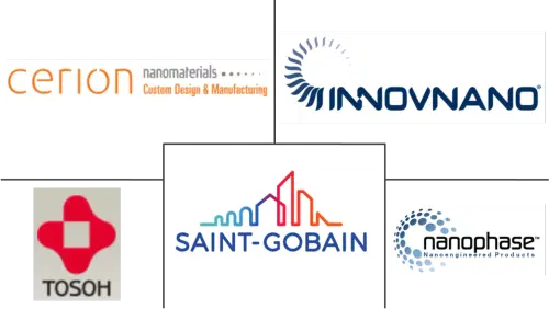 Nanoceramic Powder Market Major Players