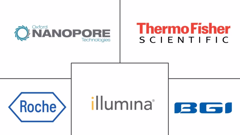 Major players in Nanopore Sequencing industry
