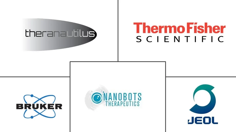 Major players in Nanorobots In Healthcare industry
