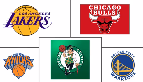 National Basketball Association (NBA) Market Major Players