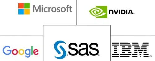 Natural Language Processing Market Major Players