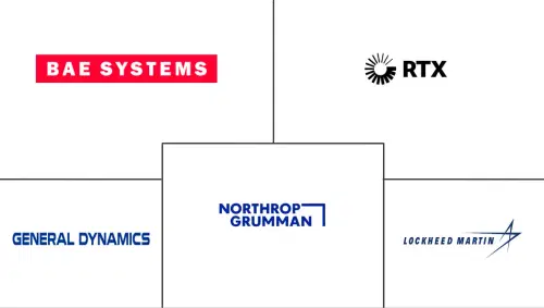 Naval Smart Weapons Market Major Players