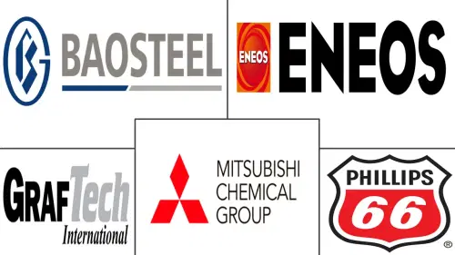 Needle Coke Market Major Players