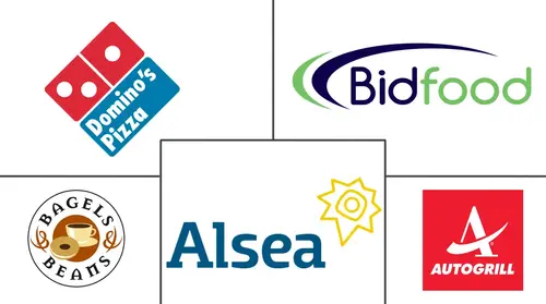 Netherlands Foodservice Market Major Players