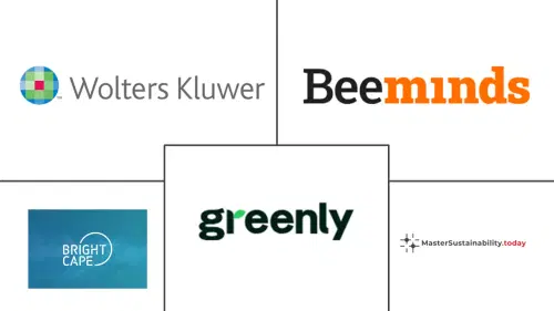 Netherlands Green IT Software Market Major Players