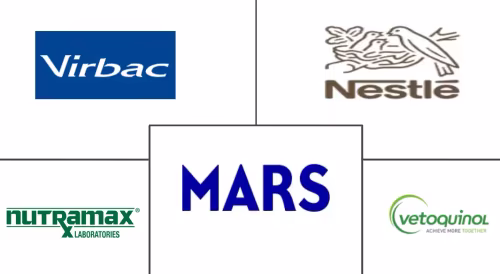 Netherlands Pet Nutraceuticals Market Major Players