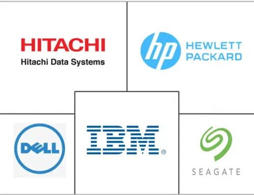 Network Attached Storage (NAS) Market Major Players