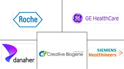 Neurodegenerative Disease Diagnostics Market Major Players