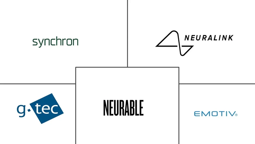 Major players in Neurotechnology Brain Computer Interface industry