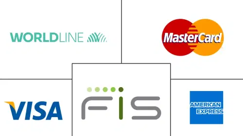 New Zealand Payments Market Major Players