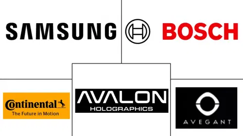 Next Generation 3D Display Market Major Players