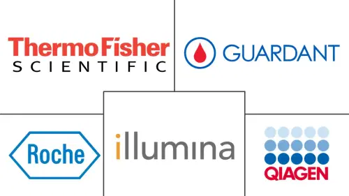 Next Generation Cancer Diagnostics Market Major Players