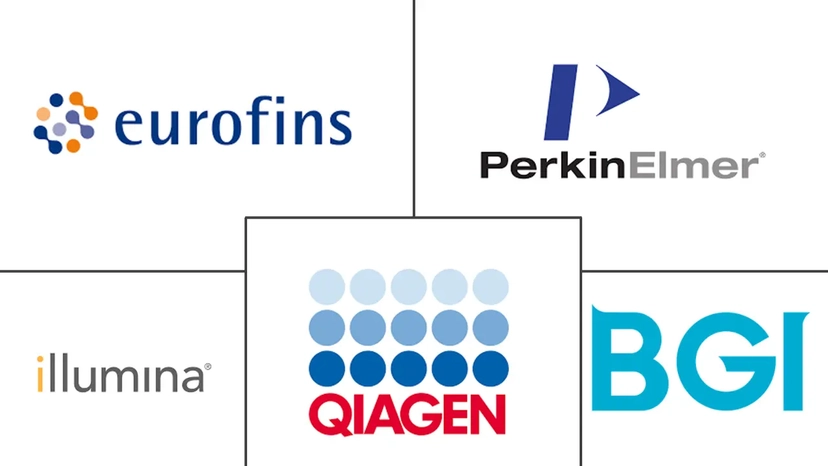 Major players in Next-Generation Sequencing (NGS) Services industry