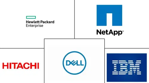 Next-generation Storage Market Major Players