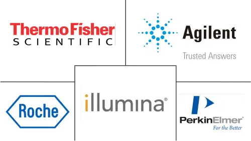 Global NGS Sample Preparation Market Major Players