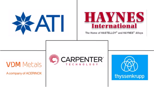 Nickel Alloys Market Major Players