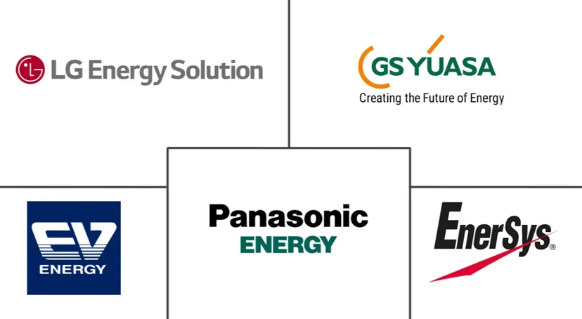 Major players in Nickel-based Batteries For Electric Vehicles industry