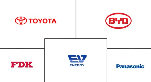 Nickel Metal Hydride Battery Market For Electric Vehicles Major Players