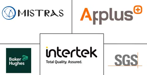 Aerospace NDT Market Major Players