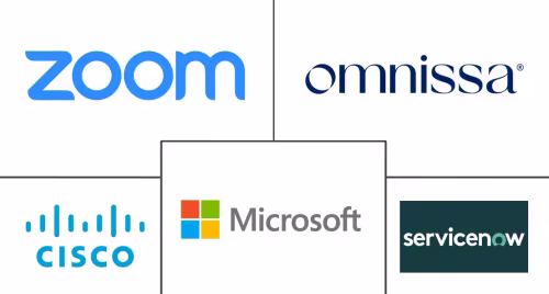 Nordics Digital Workplace Market Major Players