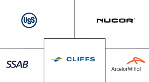 North America Automotive AHSS Market Major Players