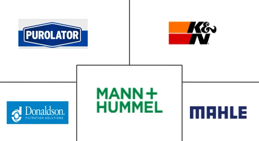 Major players in North America Automotive Airfilters industry